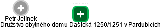 Družstvo obytného domu Dašická 1250/1251 v Pardubicích - náhled vizuálního zobrazení vztahů obchodního rejstříku