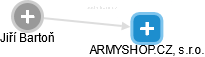 ARMYSHOP.CZ, s.r.o. - náhled vizuálního zobrazení vztahů obchodního rejstříku
