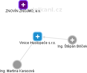 Vinice Hustopeče s.r.o. - náhled vizuálního zobrazení vztahů obchodního rejstříku