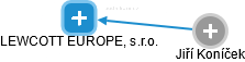 LEWCOTT EUROPE, s.r.o. - náhled vizuálního zobrazení vztahů obchodního rejstříku