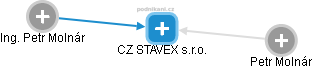 CZ STAVEX s.r.o. - náhled vizuálního zobrazení vztahů obchodního rejstříku