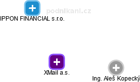 XMail a.s. - náhled vizuálního zobrazení vztahů obchodního rejstříku