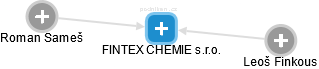 FINTEX CHEMIE s.r.o. - náhled vizuálního zobrazení vztahů obchodního rejstříku