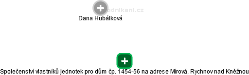 Společenství vlastníků jednotek pro dům čp. 1454-56 na adrese Mírová, Rychnov nad Kněžnou - náhled vizuálního zobrazení vztahů obchodního rejstříku