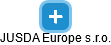 JUSDA Europe s.r.o. - náhled vizuálního zobrazení vztahů obchodního rejstříku