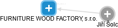FURNITURE WOOD FACTORY, s.r.o. - náhled vizuálního zobrazení vztahů obchodního rejstříku