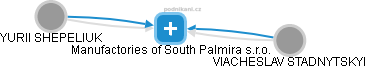 Manufactories of South Palmira s.r.o. - náhled vizuálního zobrazení vztahů obchodního rejstříku