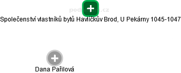 Společenství vlastníků bytů Havlíčkův Brod, U Pekárny 1045-1047 - náhled vizuálního zobrazení vztahů obchodního rejstříku