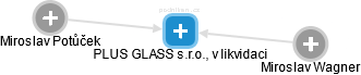 PLUS GLASS s.r.o., v likvidaci - náhled vizuálního zobrazení vztahů obchodního rejstříku