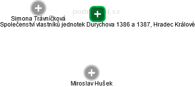 Společenství vlastníků jednotek Durychova 1386 a 1387, Hradec Králové - náhled vizuálního zobrazení vztahů obchodního rejstříku