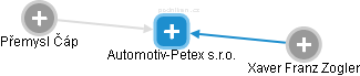 Automotiv-Petex s.r.o. - náhled vizuálního zobrazení vztahů obchodního rejstříku