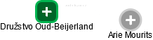Družstvo Oud-Beijerland - náhled vizuálního zobrazení vztahů obchodního rejstříku