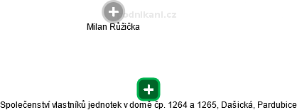 Společenství vlastníků jednotek v domě čp. 1264 a 1265, Dašická, Pardubice - náhled vizuálního zobrazení vztahů obchodního rejstříku