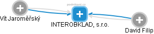 INTEROBKLAD, s.r.o. - náhled vizuálního zobrazení vztahů obchodního rejstříku