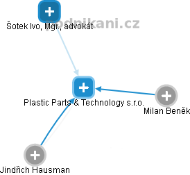 Plastic Parts & Technology s.r.o. - náhled vizuálního zobrazení vztahů obchodního rejstříku