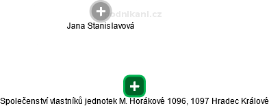 Společenství vlastníků jednotek M. Horákové 1096, 1097 Hradec Králové - náhled vizuálního zobrazení vztahů obchodního rejstříku
