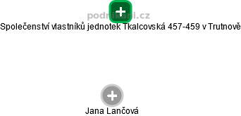 Společenství vlastníků jednotek Tkalcovská 457-459 v Trutnově - náhled vizuálního zobrazení vztahů obchodního rejstříku