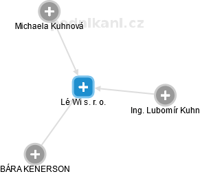 Lé Wi s. r. o. - náhled vizuálního zobrazení vztahů obchodního rejstříku