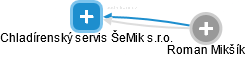 Chladírenský servis ŠeMik s.r.o. - náhled vizuálního zobrazení vztahů obchodního rejstříku
