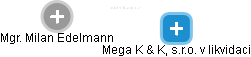 Mega K & K, s.r.o. v likvidaci - náhled vizuálního zobrazení vztahů obchodního rejstříku