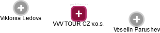 VVV TOUR CZ v.o.s. - náhled vizuálního zobrazení vztahů obchodního rejstříku