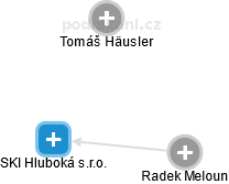 SKI Hluboká s.r.o. - náhled vizuálního zobrazení vztahů obchodního rejstříku