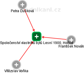 Společenství vlastníků bytů Lesní 1900, Hořice - náhled vizuálního zobrazení vztahů obchodního rejstříku