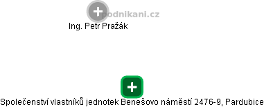 Společenství vlastníků jednotek Benešovo náměstí 2476-9, Pardubice - náhled vizuálního zobrazení vztahů obchodního rejstříku