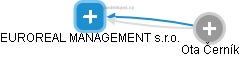 EUROREAL MANAGEMENT s.r.o. - náhled vizuálního zobrazení vztahů obchodního rejstříku
