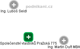 Společenství vlastníků Pražská 775 - náhled vizuálního zobrazení vztahů obchodního rejstříku