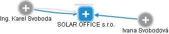 SOLAR OFFICE s.r.o. - náhled vizuálního zobrazení vztahů obchodního rejstříku
