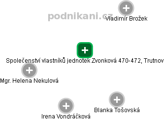 Společenství vlastníků jednotek Zvonková 470-472, Trutnov - náhled vizuálního zobrazení vztahů obchodního rejstříku