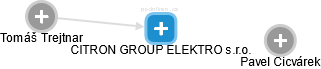 CITRON GROUP ELEKTRO s.r.o. - náhled vizuálního zobrazení vztahů obchodního rejstříku