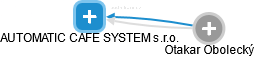 AUTOMATIC CAFE SYSTEM s.r.o. - náhled vizuálního zobrazení vztahů obchodního rejstříku
