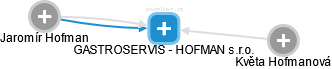 GASTROSERVIS - HOFMAN s.r.o. - náhled vizuálního zobrazení vztahů obchodního rejstříku