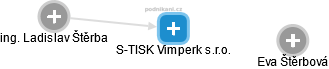 S-TISK Vimperk s.r.o. - náhled vizuálního zobrazení vztahů obchodního rejstříku