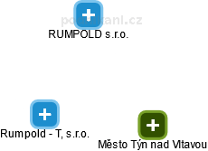 Rumpold - T, s.r.o. - náhled vizuálního zobrazení vztahů obchodního rejstříku