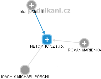 NETOPTIC CZ s.r.o. - náhled vizuálního zobrazení vztahů obchodního rejstříku
