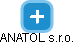 ANATOL s.r.o. - náhled vizuálního zobrazení vztahů obchodního rejstříku