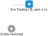 Eco Trading CB, spol. s r.o. - náhled vizuálního zobrazení vztahů obchodního rejstříku