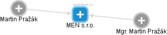 MEN s.r.o. - náhled vizuálního zobrazení vztahů obchodního rejstříku