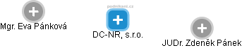 DC-NR, s.r.o. - náhled vizuálního zobrazení vztahů obchodního rejstříku