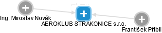 AEROKLUB STRAKONICE s.r.o. - náhled vizuálního zobrazení vztahů obchodního rejstříku