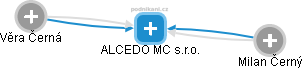 ALCEDO MC s.r.o. - náhled vizuálního zobrazení vztahů obchodního rejstříku
