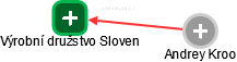 Výrobní družstvo Sloven - náhled vizuálního zobrazení vztahů obchodního rejstříku