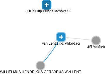 van Lent s.r.o. v likvidaci - náhled vizuálního zobrazení vztahů obchodního rejstříku
