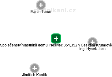 Společenství vlastníků domu Plešivec 351,352 v Českém Krumlově - náhled vizuálního zobrazení vztahů obchodního rejstříku