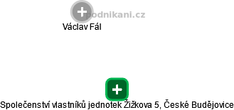 Společenství vlastníků jednotek Žižkova 5, České Budějovice - náhled vizuálního zobrazení vztahů obchodního rejstříku