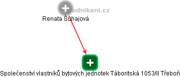 Společenství vlastníků bytových jednotek Táboritská 1053/II Třeboň - náhled vizuálního zobrazení vztahů obchodního rejstříku