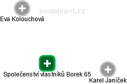 Společenství vlastníků Borek 65 - náhled vizuálního zobrazení vztahů obchodního rejstříku